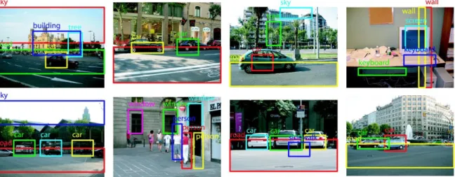 Fig. 1.3 Illustration of the object detection task: localization + classification.