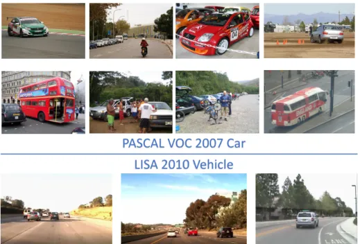 Fig. 2.8 The upper images are examples from the PASCAl VOC 2007 Car dataset, while the bottom ones are from the LISA Vehicle Detection dataset.