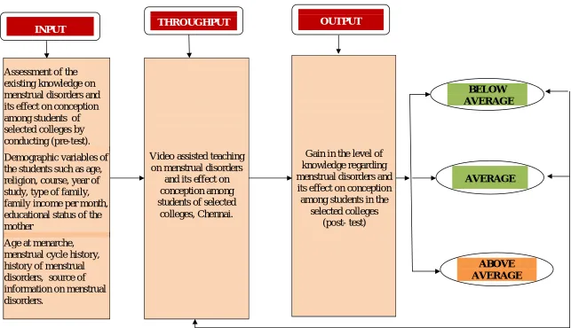 FIG 1. CONCEPTUAL FRAMEWOKK BASED ON GENERAL SYSTEM (LUDEWIG VON BERTALANFFY-1968) 