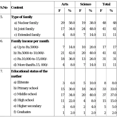 Table 1b shows that majority 48% of the samples were from nuclear 