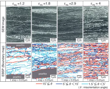 Fig. 5SEM micrographs and boundary maps obtained by EBSP analysis showing change in microstructure with strain for the specimendeformed at 773 K and a nominal strain rate of 0.01 s�1.