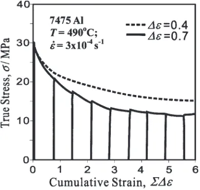 Figure 2 represents a series of true stress-true strain (�also represented by a dashed line for comparison