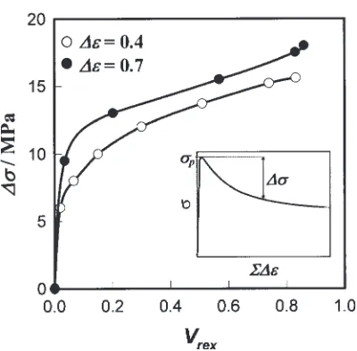 Fig. 9Relationship between ﬂow softening, ��, and volume fraction ofnew ﬁne grains, Vrex, developed in coarse-grained 7475 Al alloy during hotMDF with strain step of 0.4 and 0.7.