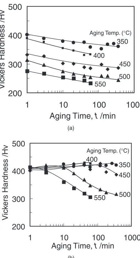 Fig. 63D copper atom mapping by the OTAP, 4 mass%Cu steel, aged at450�C for 20 min.
