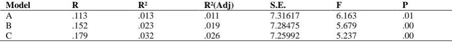 Table 1. Correlation Analysis of Attachment Styles and Problematic Internet Use  