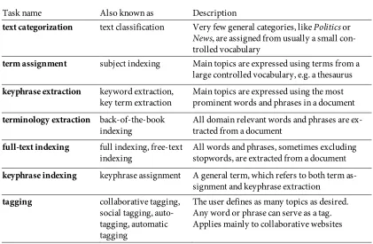 Table 2.1 Tasks related to topic indexing 