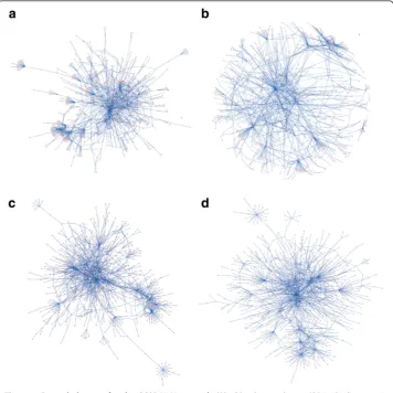 Figure 3 Example layouts for the CCSB-Y2H networkSpring-embedded layout (SEL). (. (A) yFiles Organic layout (ORL)