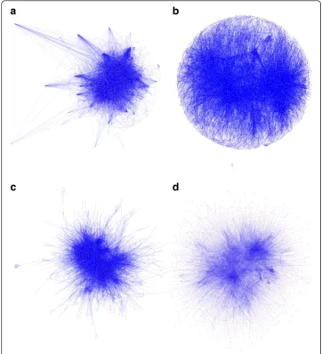 Figure 5 Example layouts for the HPRD network. (A) yFiles Organic layout (ORL). (B) Cytoscape’Spring-embedded layout (SEL)