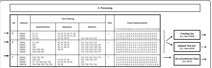 Figure 1Step 1), the extracted data are forwarded for further processingStep 3, in Figure 3), and classification (Step 50