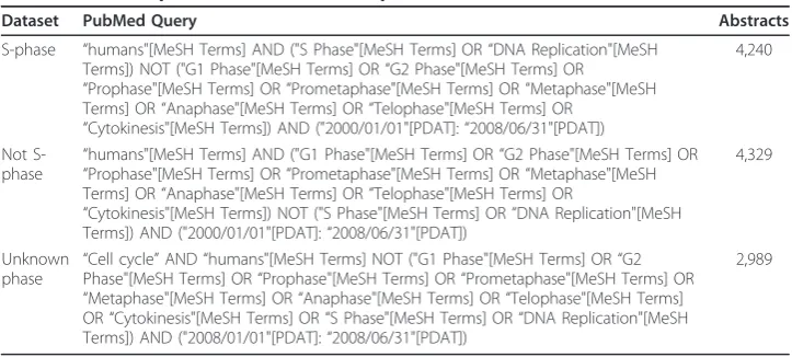 Table 3 PubMed queries used to calculate precision and recall