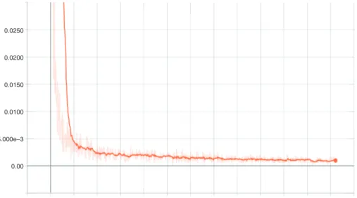 Figure 5: WFCN1 entropy reduction.