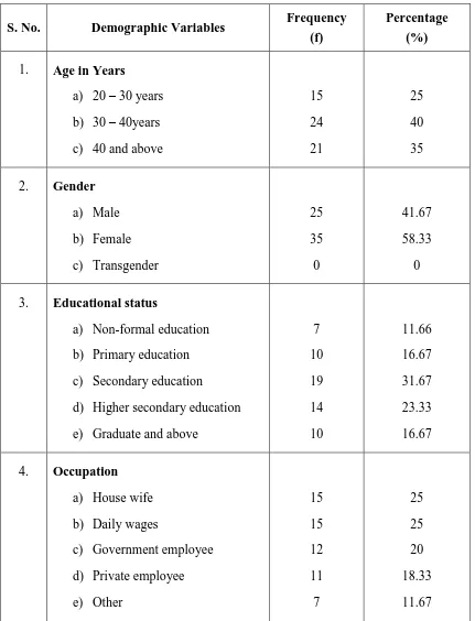 Table. 2 Distribution of Subject According to the Demographic Variables 