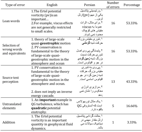 Table 9. Translators’ Errors in Translation of Literary (narration) Texts 