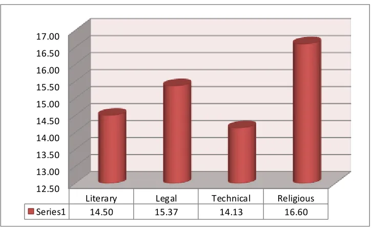 Table 5. Frequencies and Percentages; Perceptions of Errors 