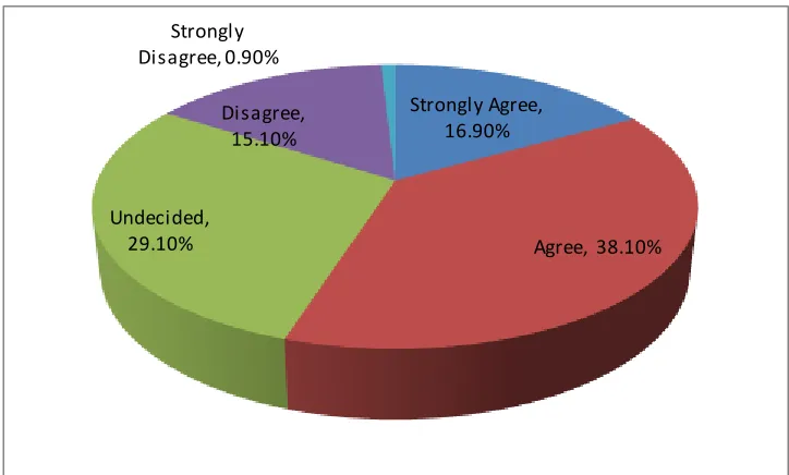 Table 7. Observed, Expected and Residual Values 