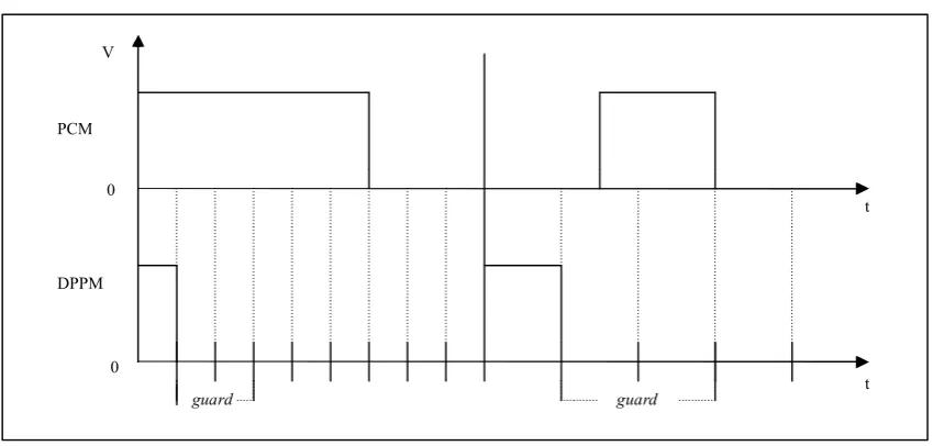 Table 2B and figure 2.3 present the relationship of the DPPM with PCM. 