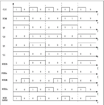 Fig. 4.2: DiPPM coder’s waveforms.