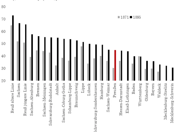 Figure 0-4. Industrialisation 