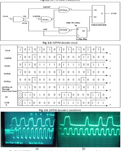 Fig. 2.2: DiPPM coder’s waveforms. 