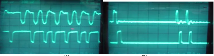 Fig. 3.3: (a)(a)                                                               (b)                                               (b) PCM deterministic input (top trace), PCM deterministic output (bottom trace),  PCM PRBS input (top trace), PCM PRBS output (bottom trace),  