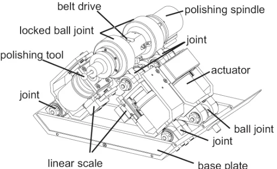 Figure 2. Zeeko machine structure [4, 5]  