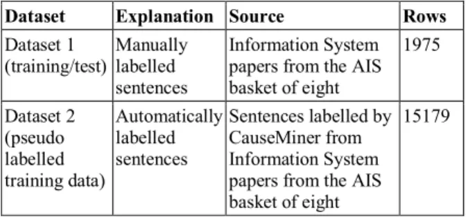 Table 3. Datasets 