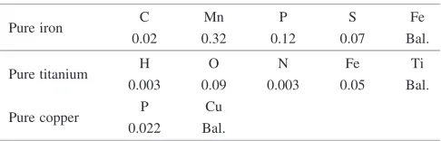 Table 1Chemical compositions (mass%).