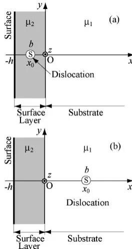 Figure 3 shows a model of bonded materials under a