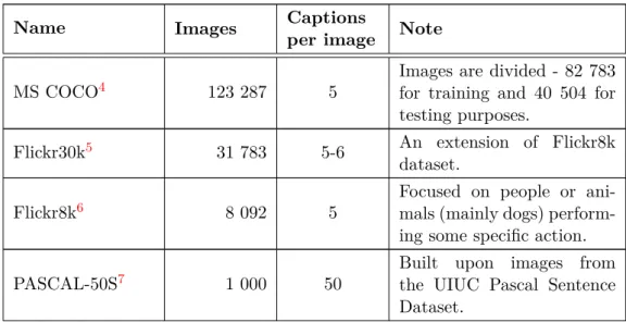 Table 3.1: Image captioning datasets.