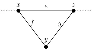 Figure 2.1: The triangulated face containing e, that forms a cycle.
