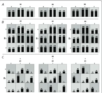 Figure 3 Progress of the Pareto Fronts over Thousands of Generations. This figure maps the progressof one run of the three-way algorithm across the 2000 generations of the evolution strategy