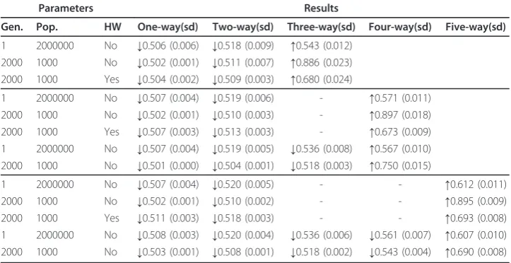 Table 1 A Summary of the Accuracies Obtained for the Evolution Strategies andRandom Search