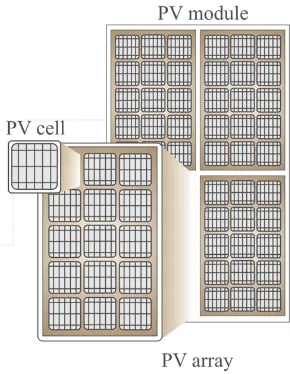 Figure 2-6. General set-up of a c-Si PV module. (Peike et al., 2013) 