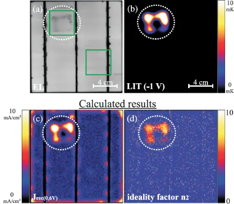 Figure 2-29. (a) Ideality factors determined experimentally of cells that were laser cut, scratched or 