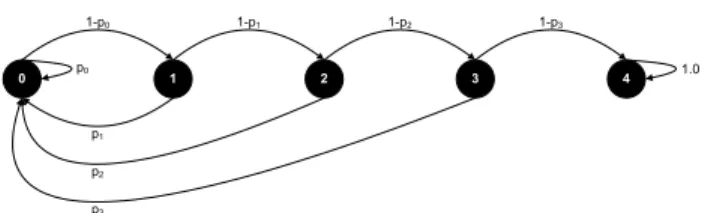 Figure 1: Graphical representation of the switching probabilities in the Markov matrix.