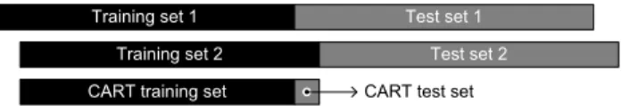 Figure 5: Graphical representation of training and test sets.