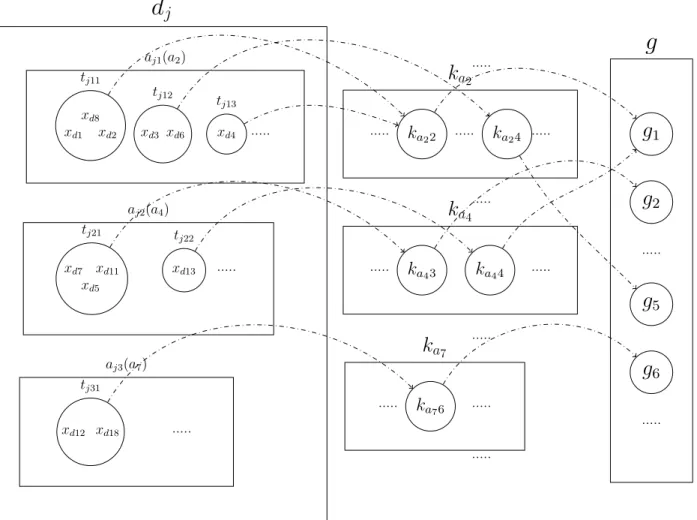 Figure 3.3: Inference process for HDPauthor model
