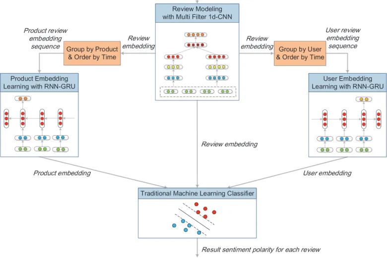 Fig. 1. Framework of our approach.