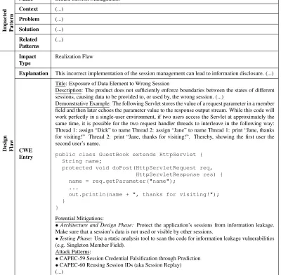 Table 3.1: An Example of an Architectural Weakness from the Catalog