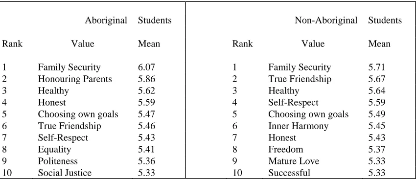 Table 2 