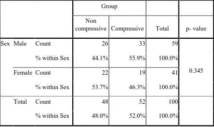Table 4: Sex distribution in both groups 
