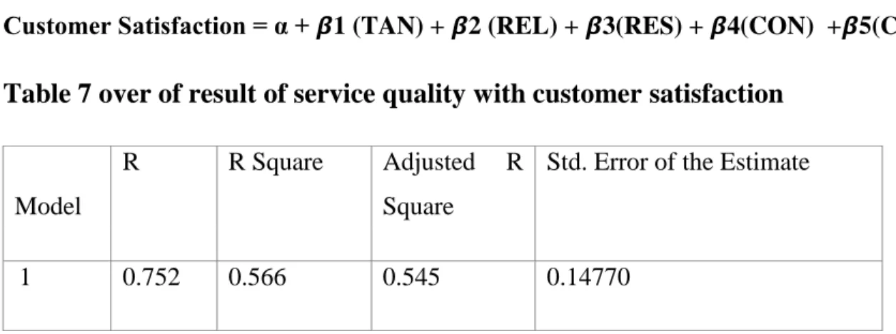Table 8 regression result of service quality and customer satisfaction 