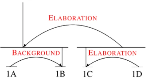 Figure 2. Classification of two sample sentences from an an exemplary press release by HILDA