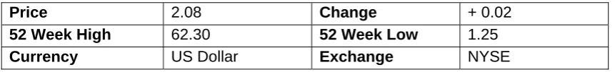 Table 2-1: AIG (Common Stock) November 14, 2008 (BigCharts 2008) 
