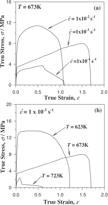 Fig. 7Series of true stress-true strain, �-", curves for FSWed 7075 Alalloy. The �-" curves obtained (a) at a ﬁxed temperature of 673 K and atvarious strain rates and (b) at a ﬁxed initial strain rate of 1 � 10�3 s�1 andat various temperatures.