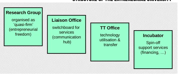 Figure 8: Multi-linearity of University-Industry Relations 