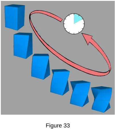 Figure 34 The Effect of Altering the Height of the Central Profile 