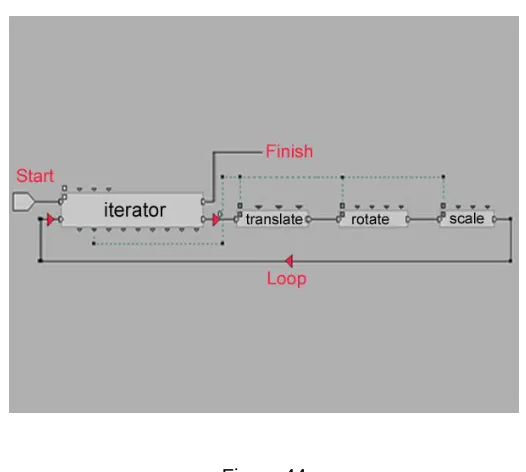 Figure 44 Example of Virtools’ Script 