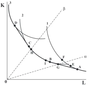Figure 1.5 Hicksian composite unit value isoquant