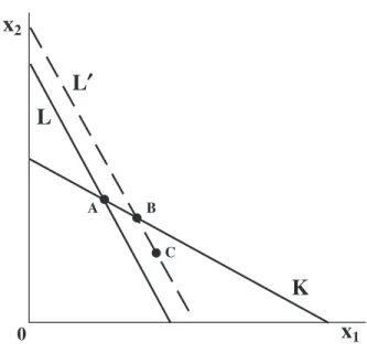 Figure 1.1 Endowments and outputs